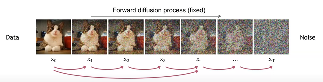 Diffusion