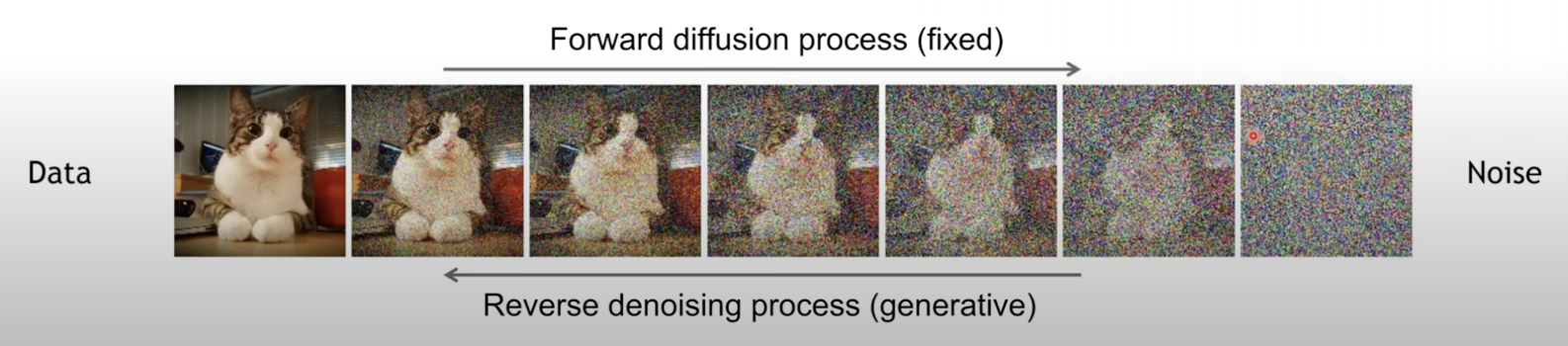 Diffusion