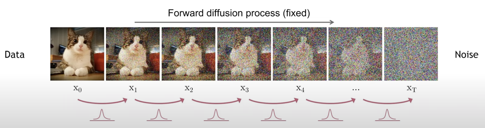 Diffusion