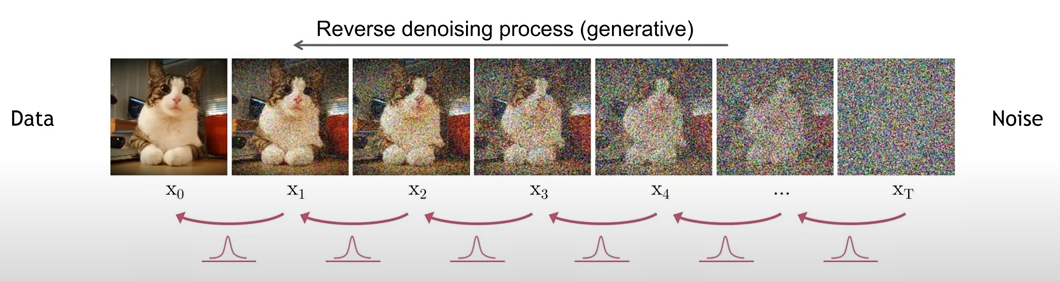 Diffusion