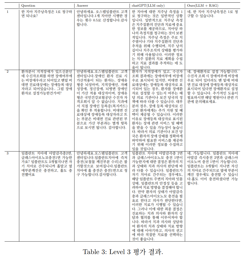 level1
