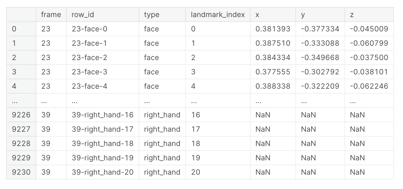 data