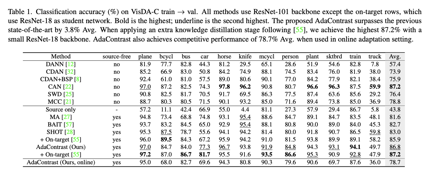 Experiment results
