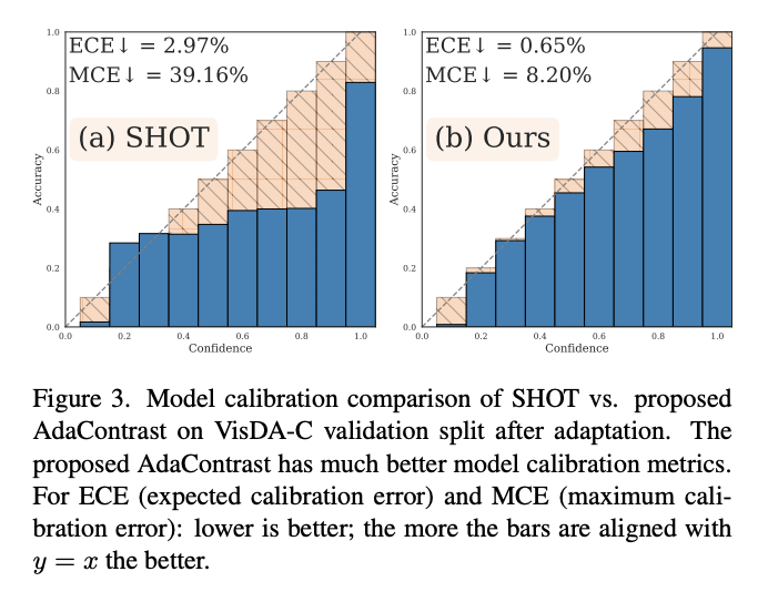 model_calibration