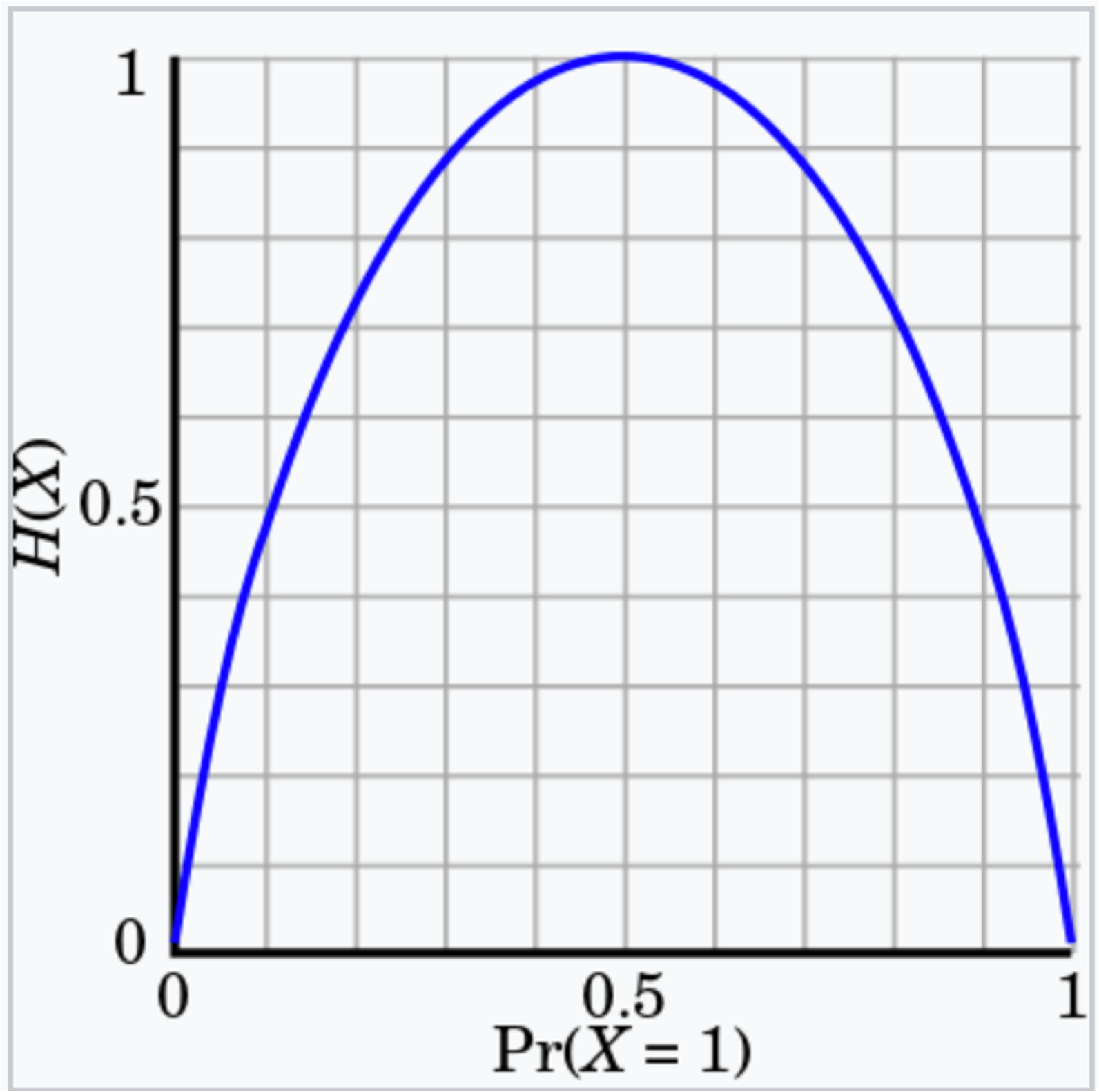 entropy graph